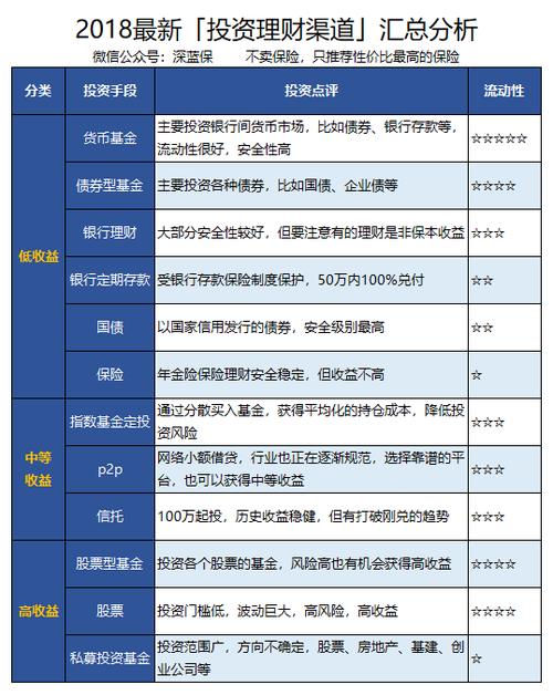 手里有20万如何投资_手里有20万如何投资自己