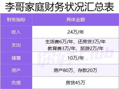 手里有20万如何投资_手里有20万如何投资自己