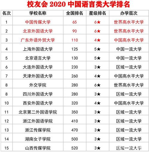 传媒大学排名_传媒大学排名前十