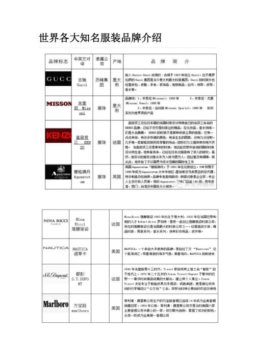 知名服装品牌_知名服装品牌有哪些