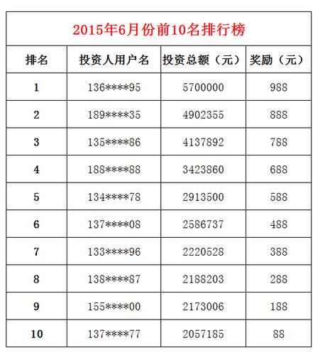 理财排行榜_理财排行榜前十名