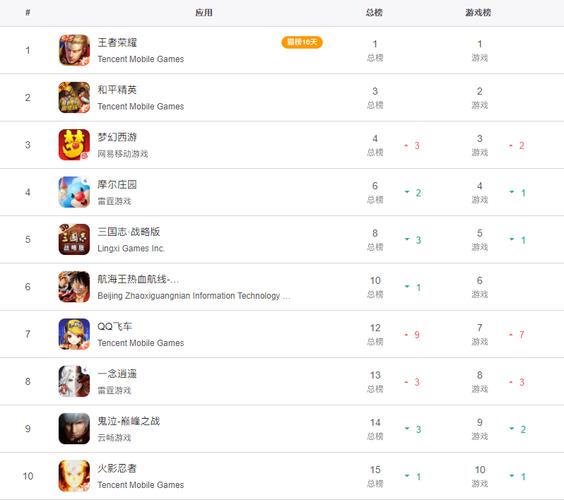 2020手游游戏排行榜_2020手游游戏排行榜前十名