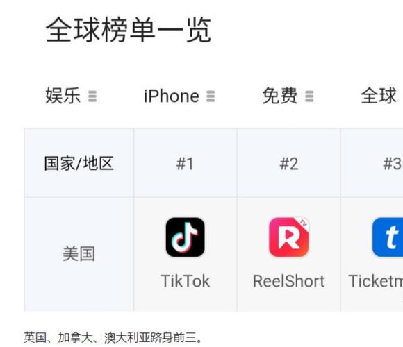 国外软件_国外软件排名