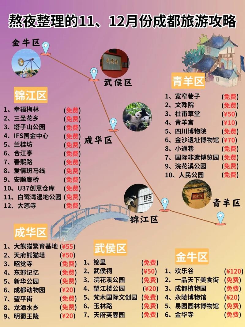 成都旅游指南_成都旅游指南攻略