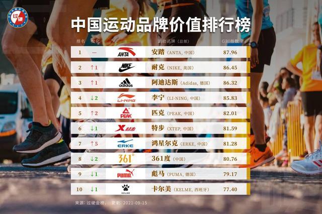 中国运动品牌_中国运动品牌排行榜前十名
