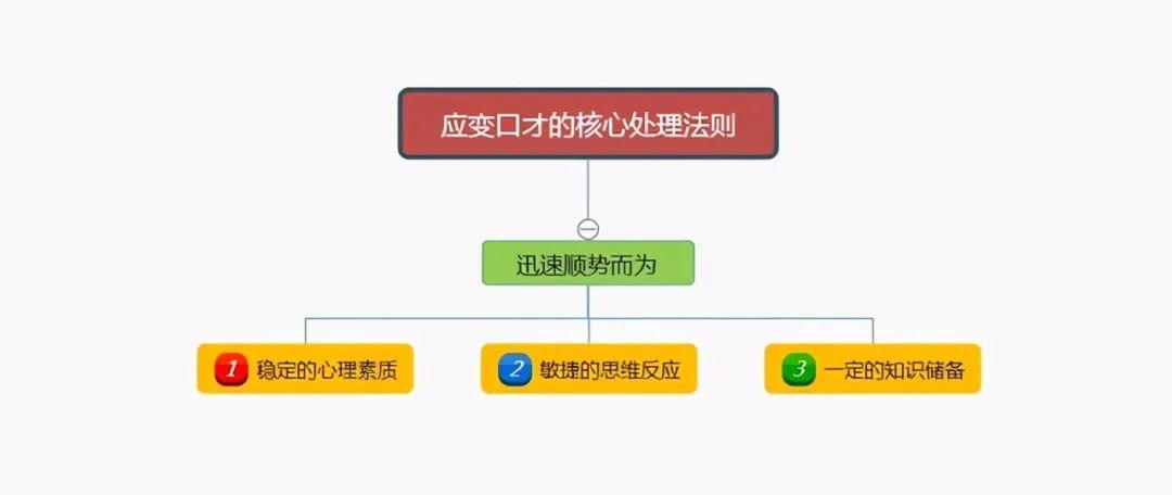 讲话技巧_讲话技巧和应变能力