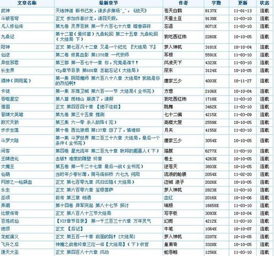 完本小说排行榜2013前十名_完本小说排行榜2018前十名