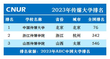 传媒学校排名_中国传媒学校排名