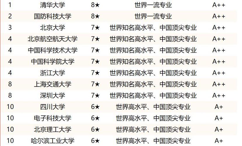 大专最有前景的专业_大专最有前景的专业男生