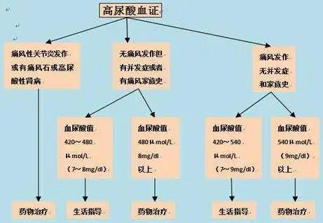 尿酸高是什么原因引起_尿酸高是什么原因引起的怎么治疗