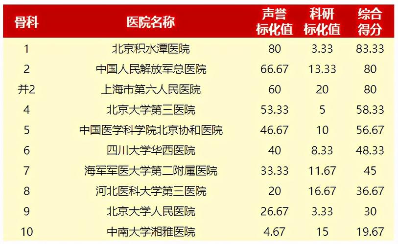 全国十佳骨科医院_全国十佳骨科医院排名