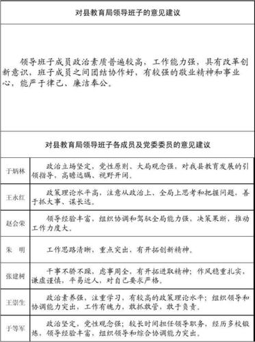 民主生活会意见_领导班子组织生活会意见建议