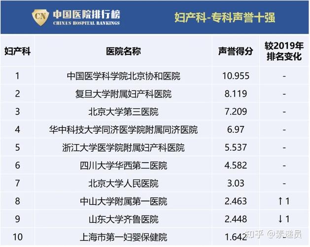全国妇产医院排名_全国妇产医院排名前十名