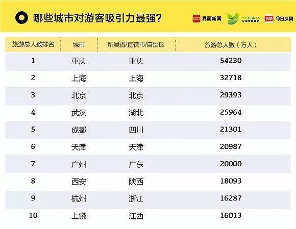中国十大必去旅游城市_中国十大必去旅游城市2018最新排行榜