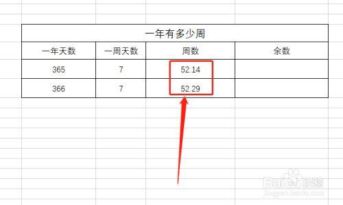一年有多少个星期_一年有多少个星期天