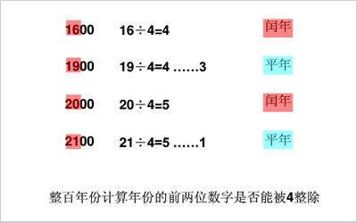 闰年的计算方法_闰年的计算方法口诀
