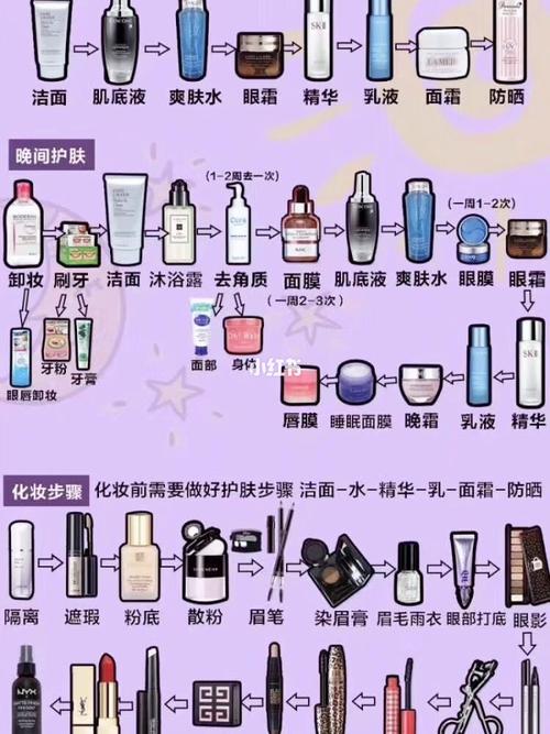 护肤品使用顺序_护肤品使用顺序的正确方法