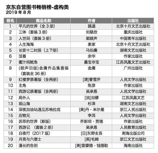 电子书下载排行榜_电子书下载排行榜前十名