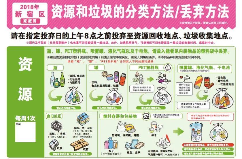 厨余垃圾有哪些_厨余垃圾有哪些20种