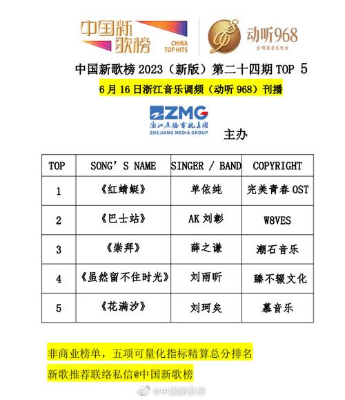 最近新歌排行榜_最近新歌排行榜前十名