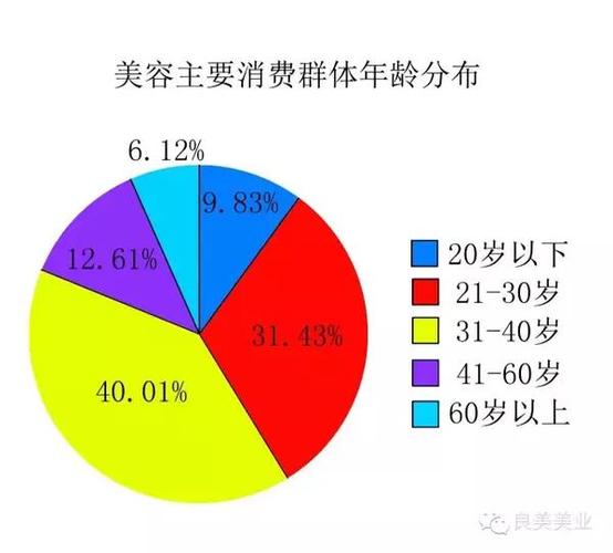 美容行业_美容行业的前景发展趋势