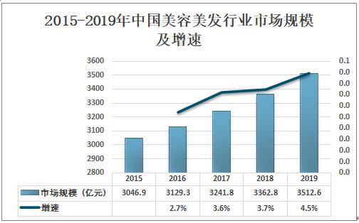 美容行业_美容行业的前景发展趋势