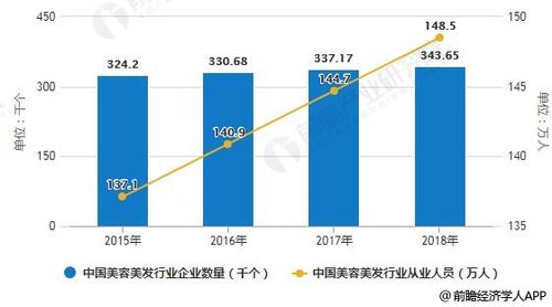 美容行业_美容行业的前景发展趋势