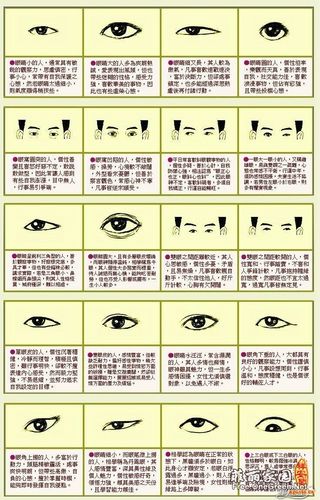 面相算命_面相算命图解大全
