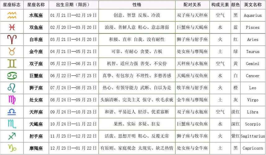九月十二_九月十二号是什么星座