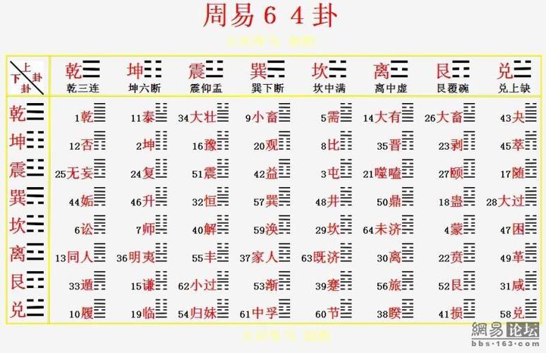 如何用周易占卜_如何用周易占卜在线