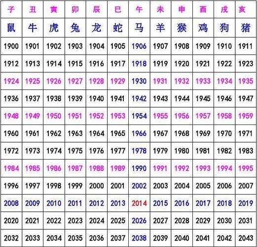 2021是什么年属什么年_2021是什么年属什么年什么命