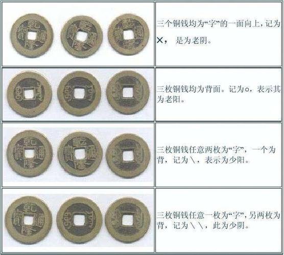 易经如何算卦_易经如何算卦硬币