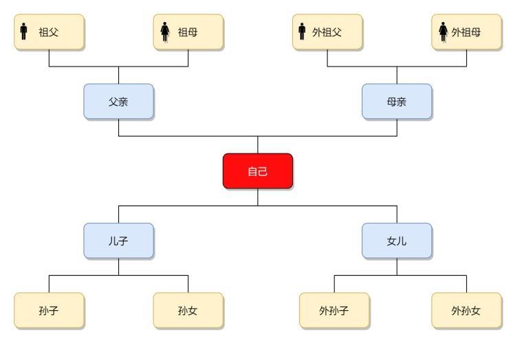 什么叫裙带关系_什么叫裙带关系的人