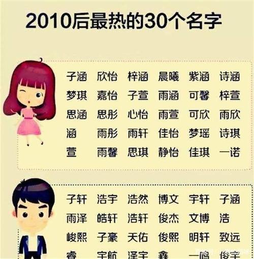 给孙子取名字大全男孩_给孙子取名字大全男孩姓姜
