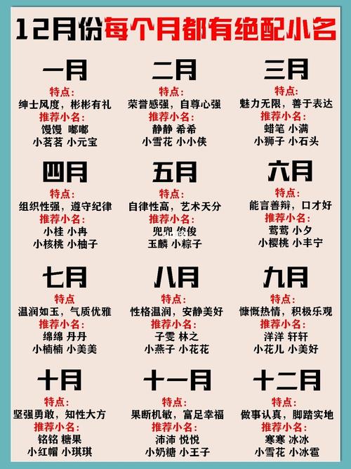 2020年农历十二月出生的宝宝起名_2020年农历十二月出生的宝宝起名字