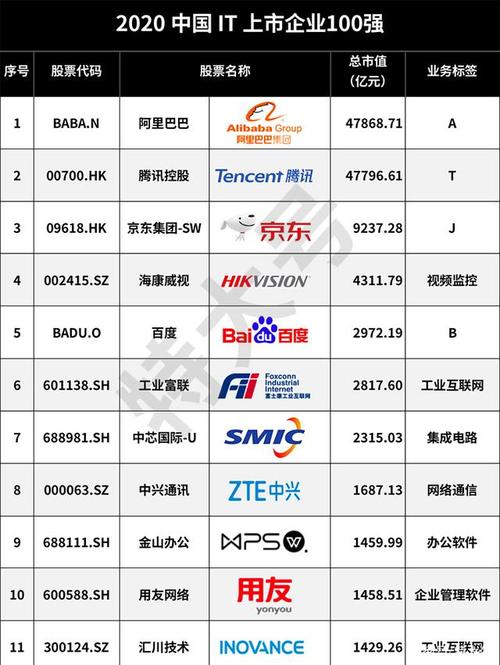 it行业公司名_IT行业公司名称