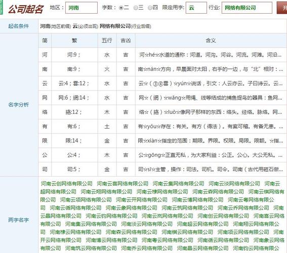 公司名称打分_公司名称打分查询免费