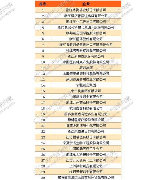 保健公司名字_保健公司名字大全