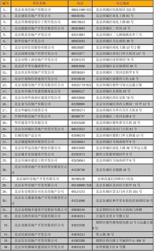 北京企业公司名称_北京企业公司名称核准查询