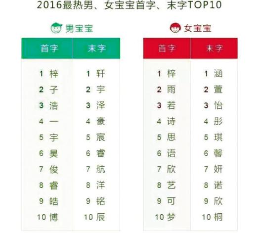 包姓女宝宝取名大全_包姓女宝宝取名大全两个字