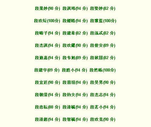 段姓男宝宝起名_段姓男宝宝起名大全