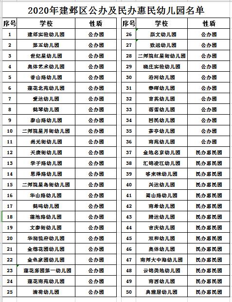 高端大气幼儿园名字大全_高端大气的幼儿园名字