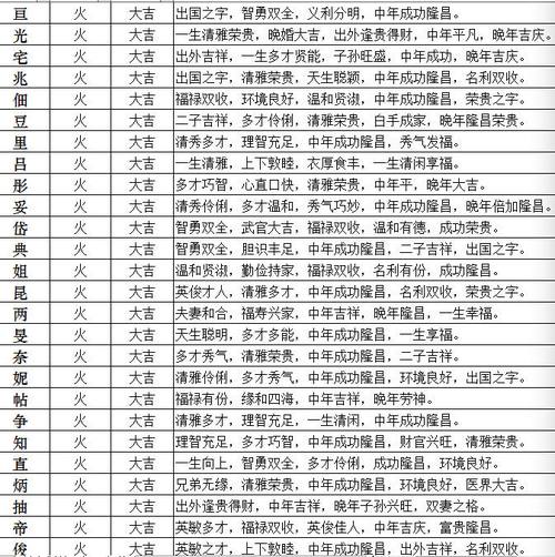 公司五行起名_公司五行起名测名打分