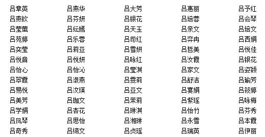 吕姓女宝宝取名_吕姓女宝宝取名大全2021年