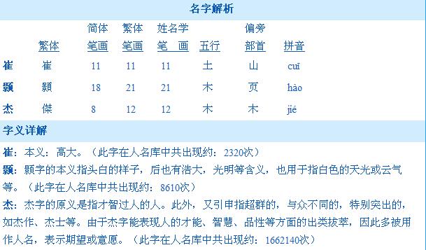 崔姓宝宝取名大全_崔姓宝宝取名大全男孩