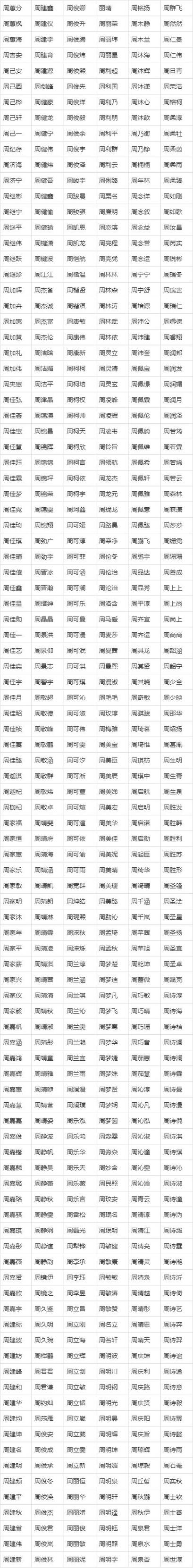 2021的宝宝名字_2021宝宝名字大全女孩名字带三点水