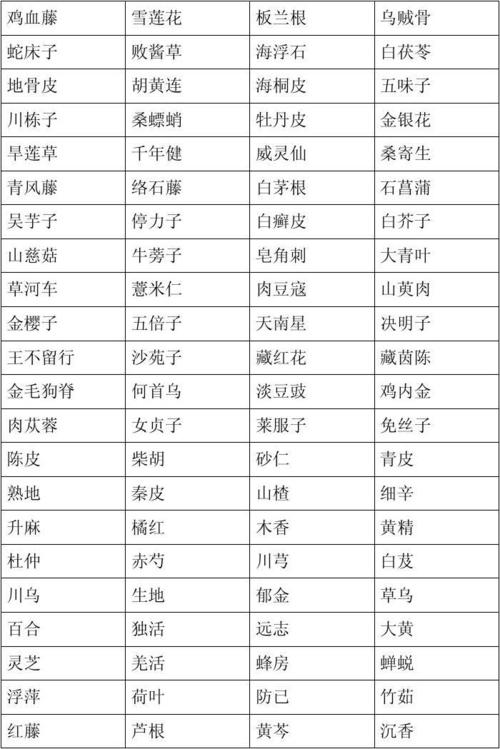 常用300种中药名称大全（中药材别名大全）