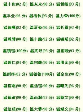 宝宝姓温取名_宝宝姓温取名大全
