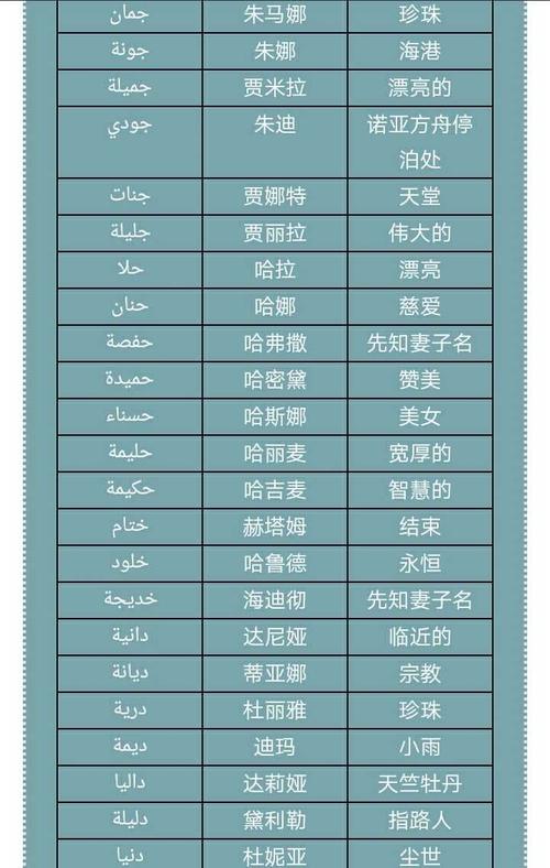 阿取名字大全_阿取名字大全女