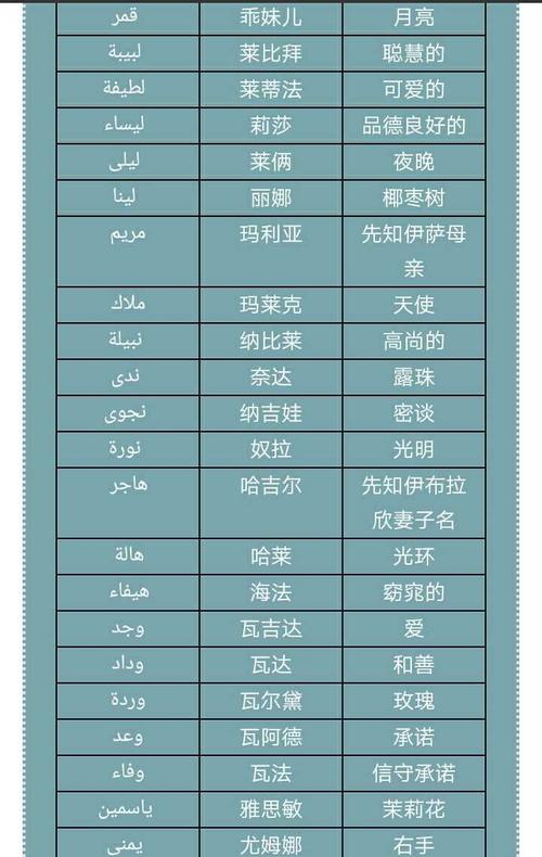阿取名字大全_阿取名字大全女